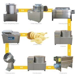 Semi-Automatic Potato Chips Production Line